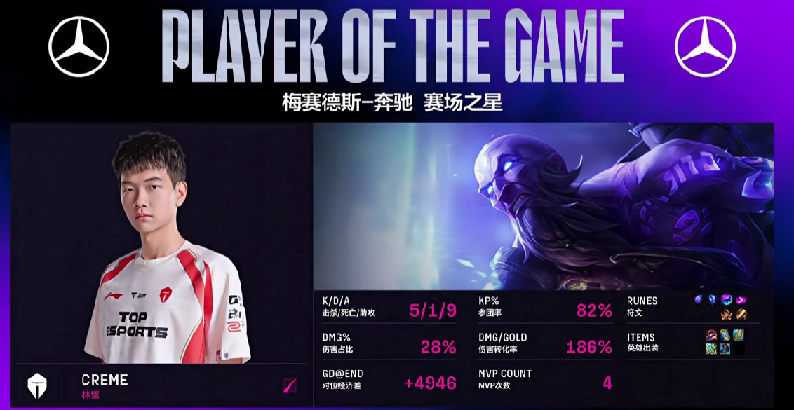 🎮LPL战报:TES鏖战三局力克FPX,锁定常规赛头名