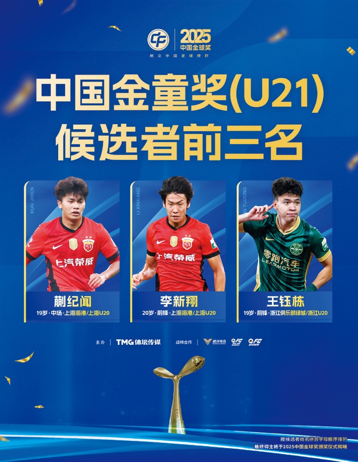 百家乐官方-中国金童奖候选名单:蒯纪闻、王钰栋、邝兆镭、帅惟浩等人入围